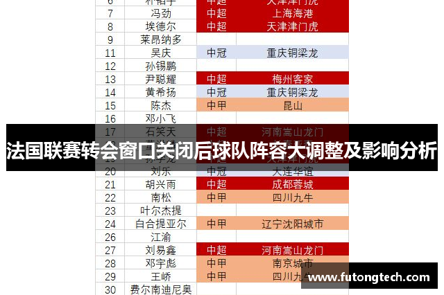 法国联赛转会窗口关闭后球队阵容大调整及影响分析