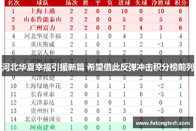 河北华夏幸福引援新篇 希望借此反弹冲击积分榜前列