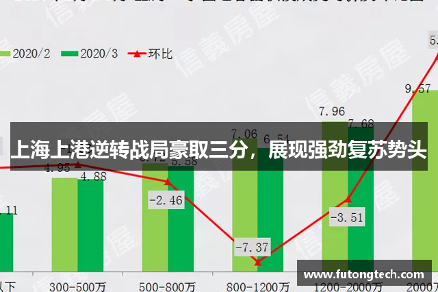 上海上港逆转战局豪取三分，展现强劲复苏势头