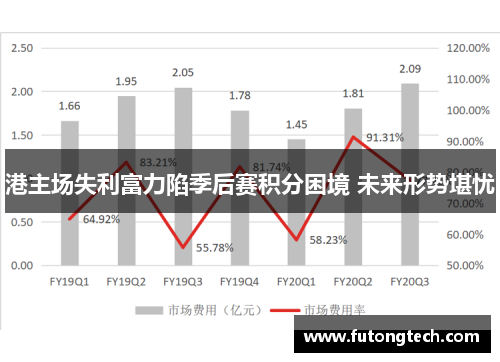 港主场失利富力陷季后赛积分困境 未来形势堪忧