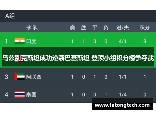 乌兹别克斯坦成功逆袭巴基斯坦 登顶小组积分榜争夺战