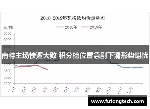 南特主场惨遭大败 积分榜位置急剧下滑形势堪忧