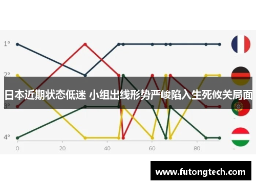 日本近期状态低迷 小组出线形势严峻陷入生死攸关局面